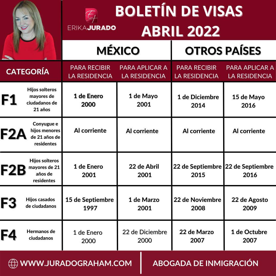 Boletin De Visas De Inmigración Abril 2022 Jurado Graham 4815