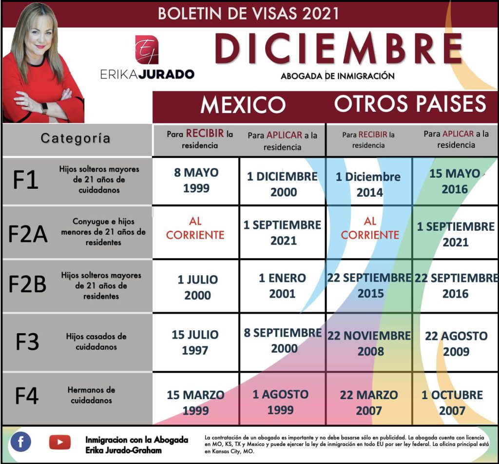 BOLETÍN DE VISAS DICIEMBRE