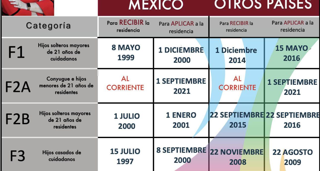 BOLETÍN DE VISAS DICIEMBRE