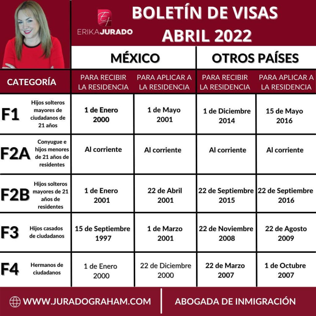 boletin de visas